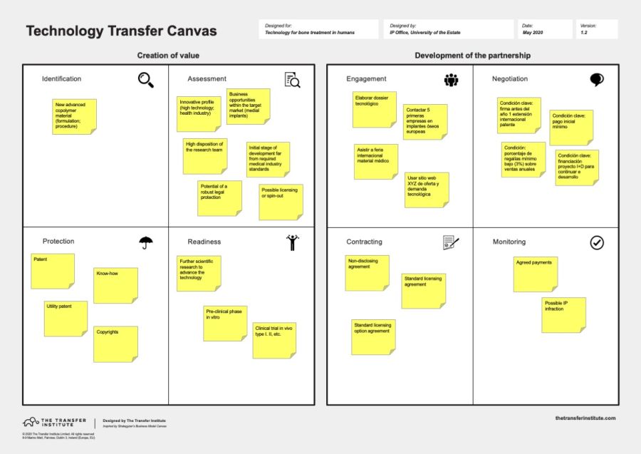 Analytical tools for technological innovation management - The Transfer ...